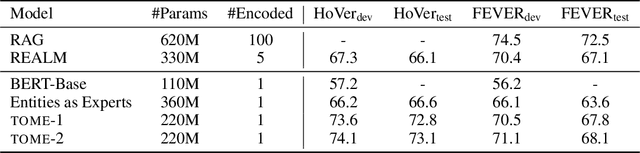 Figure 2 for Mention Memory: incorporating textual knowledge into Transformers through entity mention attention