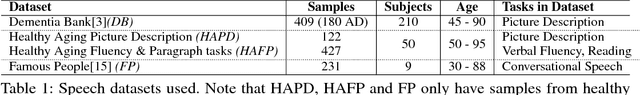 Figure 1 for The Effect of Heterogeneous Data for Alzheimer's Disease Detection from Speech