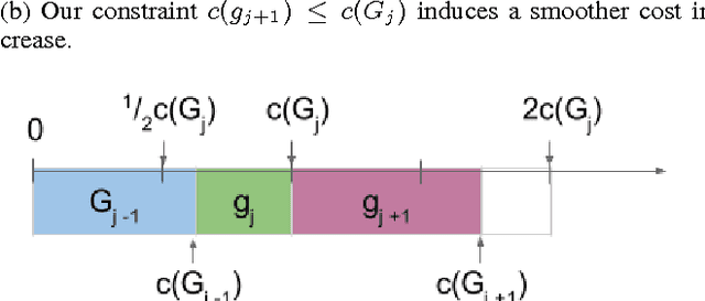 Figure 1 for Efficient Feature Group Sequencing for Anytime Linear Prediction