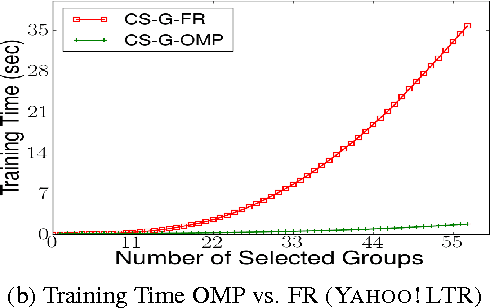 Figure 3 for Efficient Feature Group Sequencing for Anytime Linear Prediction