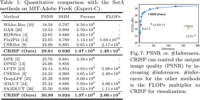 Figure 2 for Controllable Image Enhancement