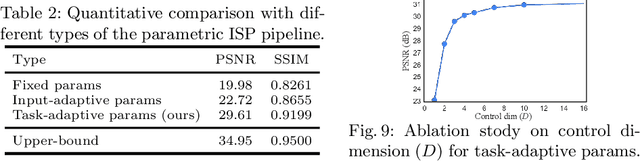 Figure 4 for Controllable Image Enhancement