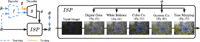 Figure 3 for Controllable Image Enhancement