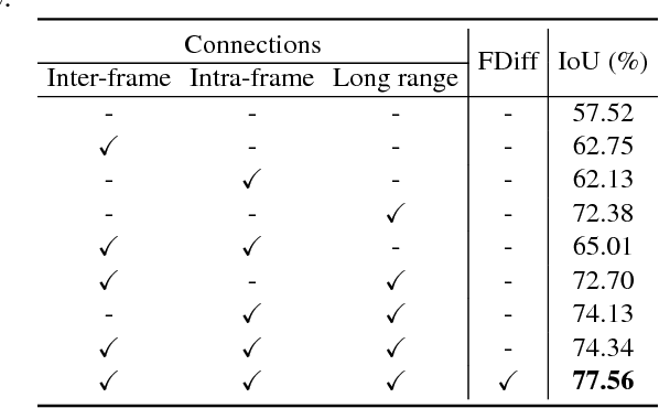 Figure 2 for Unsupervised Video Object Segmentation using Motion Saliency-Guided Spatio-Temporal Propagation