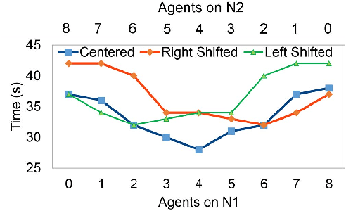 Figure 1 for Swarm Formation Morphing for Congestion Aware Collision Avoidance