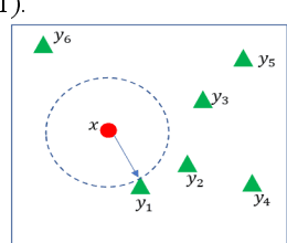 Figure 2 for An Accelerator for Rule Induction in Fuzzy Rough Theory