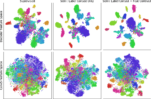 Figure 4 for Pixel Contrastive-Consistent Semi-Supervised Semantic Segmentation