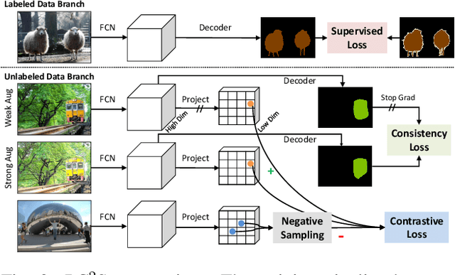 Figure 2 for Pixel Contrastive-Consistent Semi-Supervised Semantic Segmentation
