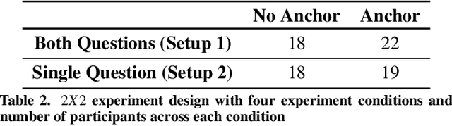 Figure 3 for Studying the Effects of Cognitive Biases in Evaluation of Conversational Agents