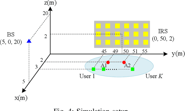 Figure 4 for Anchor-Assisted Channel Estimation for Intelligent Reflecting Surface Aided Multiuser Communication