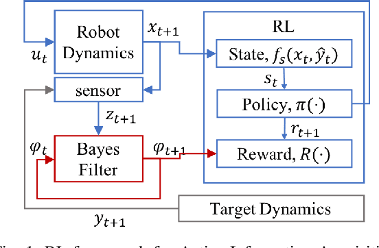 Figure 1 for Learning Q-network for Active Information Acquisition