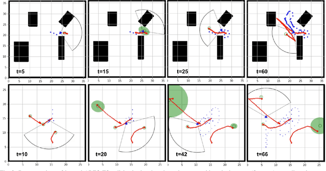 Figure 2 for Learning Q-network for Active Information Acquisition