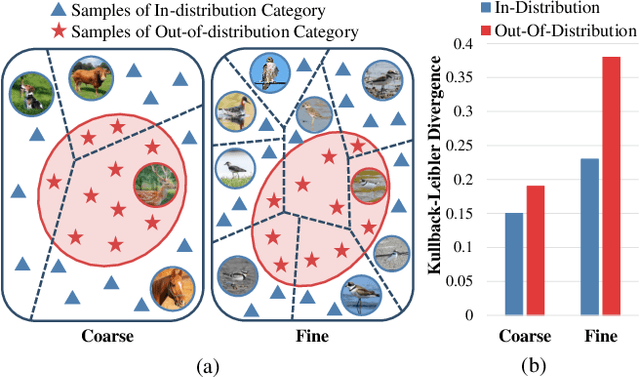 Figure 1 for Clue Me In: Semi-Supervised FGVC with Out-of-Distribution Data