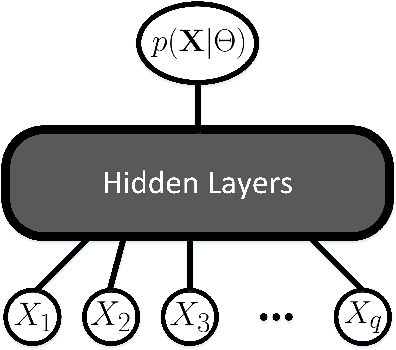 Figure 1 for Neural Implementation of Probabilistic Models of Cognition