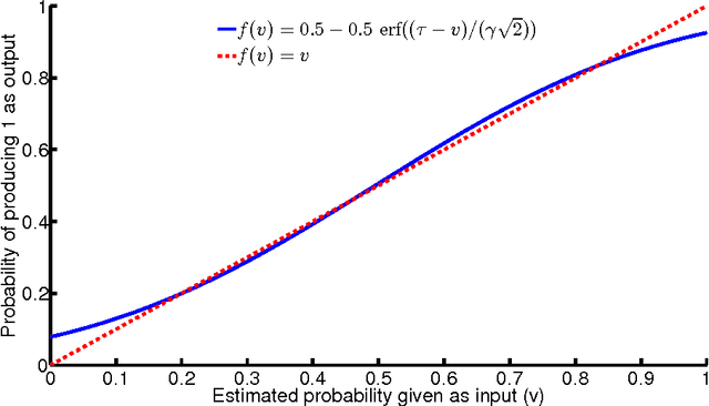 Figure 2 for Neural Implementation of Probabilistic Models of Cognition