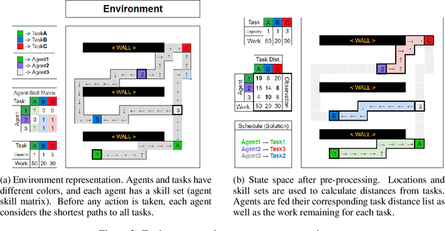Figure 3 for Reinforcement Learning for Location-Aware Scheduling