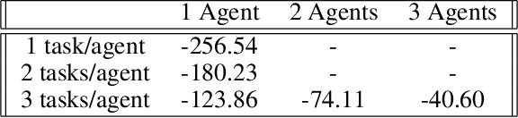 Figure 2 for Reinforcement Learning for Location-Aware Scheduling