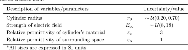 Figure 2 for Grassmannian diffusion maps based surrogate modeling via geometric harmonics