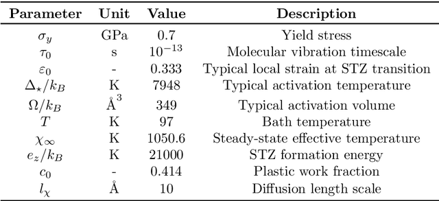 Figure 4 for Grassmannian diffusion maps based surrogate modeling via geometric harmonics