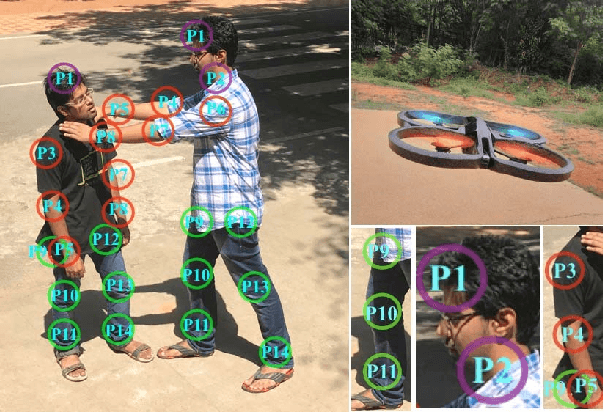 Figure 3 for Eye in the Sky: Real-time Drone Surveillance System  for Violent Individuals Identification using ScatterNet Hybrid Deep Learning Network