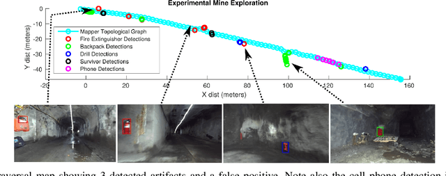 Figure 3 for Mine Tunnel Exploration using Multiple Quadrupedal Robots