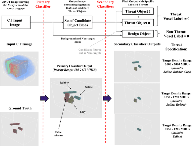 Figure 1 for Adaptive Target Recognition: A Case Study Involving Airport Baggage Screening