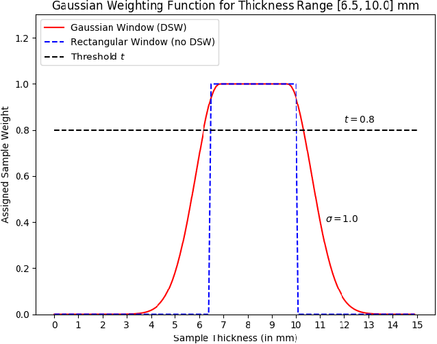 Figure 3 for Adaptive Target Recognition: A Case Study Involving Airport Baggage Screening