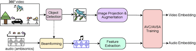 Figure 1 for Self-supervised Learning of Audio Representations from Audio-Visual Data using Spatial Alignment