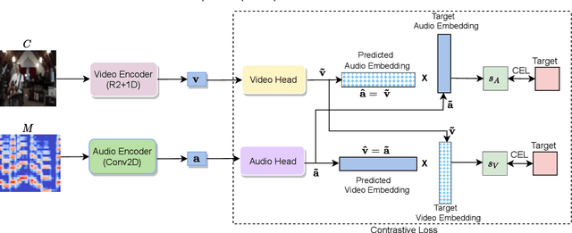 Figure 2 for Self-supervised Learning of Audio Representations from Audio-Visual Data using Spatial Alignment