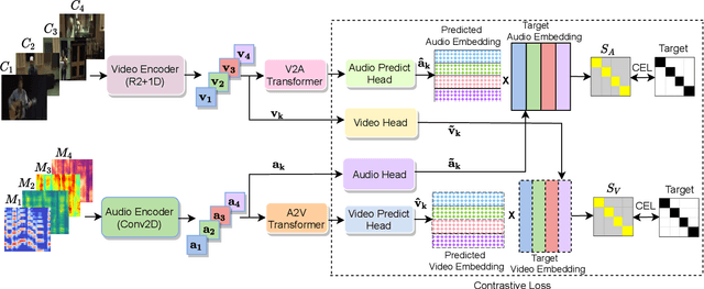 Figure 3 for Self-supervised Learning of Audio Representations from Audio-Visual Data using Spatial Alignment