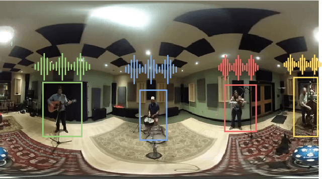 Figure 4 for Self-supervised Learning of Audio Representations from Audio-Visual Data using Spatial Alignment
