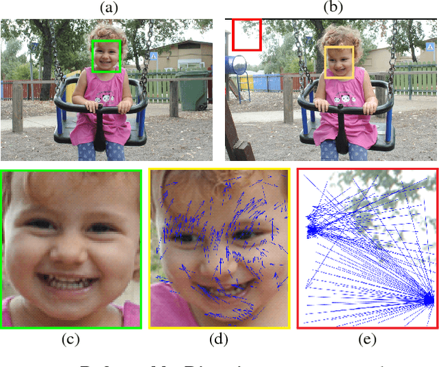 Figure 2 for Template Matching with Deformable Diversity Similarity