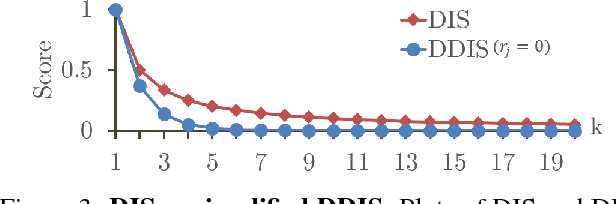 Figure 3 for Template Matching with Deformable Diversity Similarity