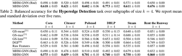 Figure 3 for Unsupervised Joint $k$-node Graph Representations with Compositional Energy-Based Models