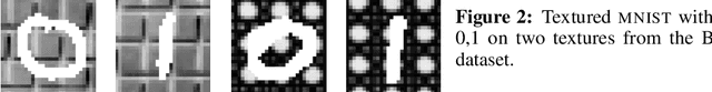 Figure 3 for Learning Invariant Representations with Missing Data