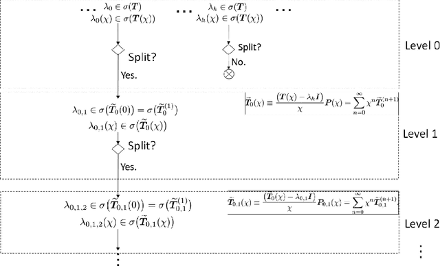 Figure 1 for Sensitivity of quantum PageRank