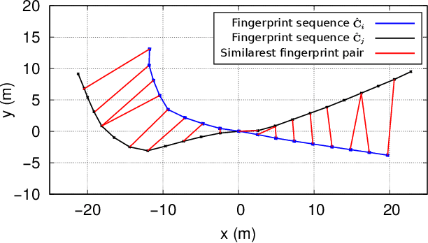 Figure 2 for Efficient WiFi LiDAR SLAM for Autonomous Robots in Large Environments