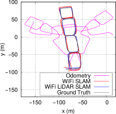 Figure 4 for Efficient WiFi LiDAR SLAM for Autonomous Robots in Large Environments
