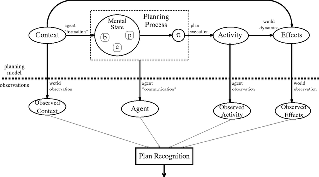 Figure 1 for Accounting for Context in Plan Recognition, with Application to Traffic Monitoring