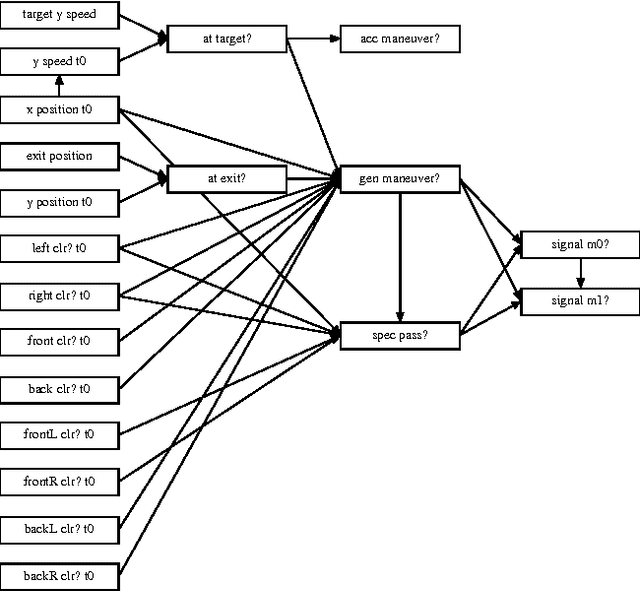 Figure 2 for Accounting for Context in Plan Recognition, with Application to Traffic Monitoring