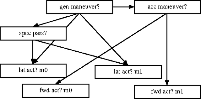 Figure 3 for Accounting for Context in Plan Recognition, with Application to Traffic Monitoring
