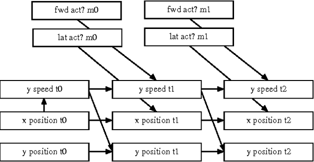Figure 4 for Accounting for Context in Plan Recognition, with Application to Traffic Monitoring