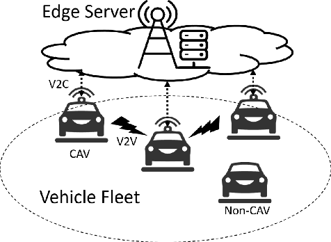 Figure 1 for Edge-Aided Sensor Data Sharing in Vehicular Communication Networks