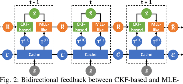 Figure 2 for Edge-Aided Sensor Data Sharing in Vehicular Communication Networks