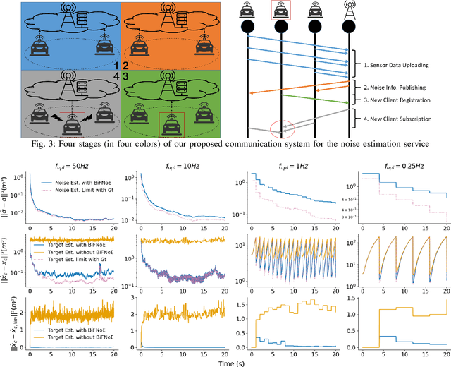 Figure 3 for Edge-Aided Sensor Data Sharing in Vehicular Communication Networks