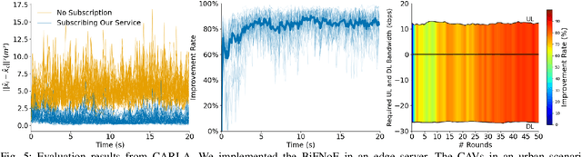 Figure 4 for Edge-Aided Sensor Data Sharing in Vehicular Communication Networks