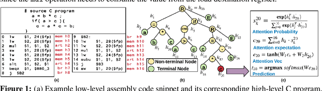 Figure 1 for A Neural-based Program Decompiler