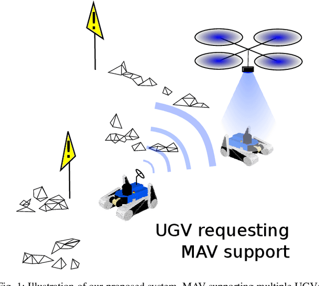 Figure 1 for Aerial-Ground collaborative sensing: Third-Person view for teleoperation