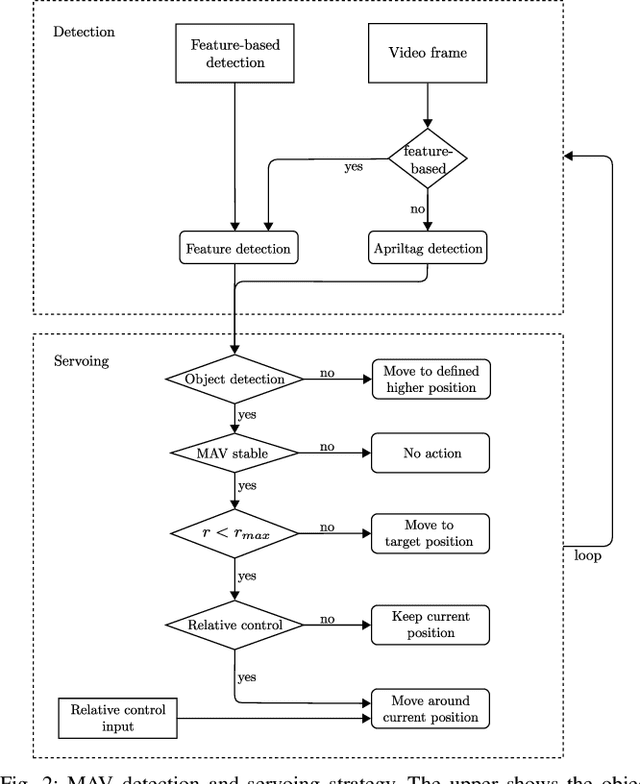 Figure 2 for Aerial-Ground collaborative sensing: Third-Person view for teleoperation