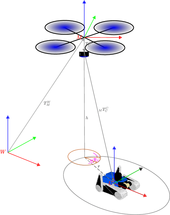 Figure 3 for Aerial-Ground collaborative sensing: Third-Person view for teleoperation